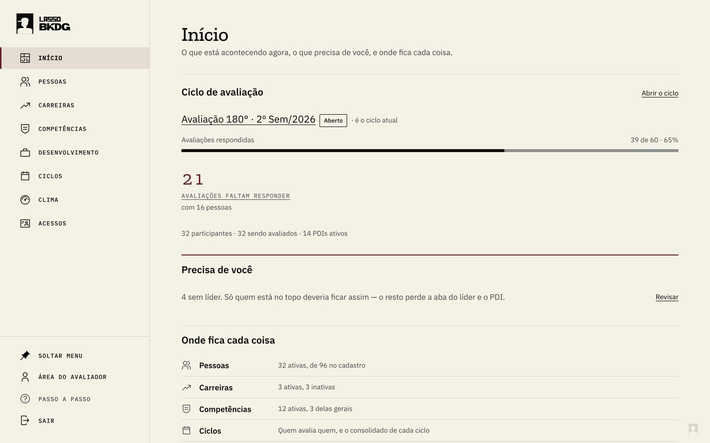 Tela inicial do RH no Lasso: o ciclo de avaliação 180° aberto, com 39 de 60 avaliações respondidas, 21 que faltam responder com 16 pessoas, e as pendências do cadastro.